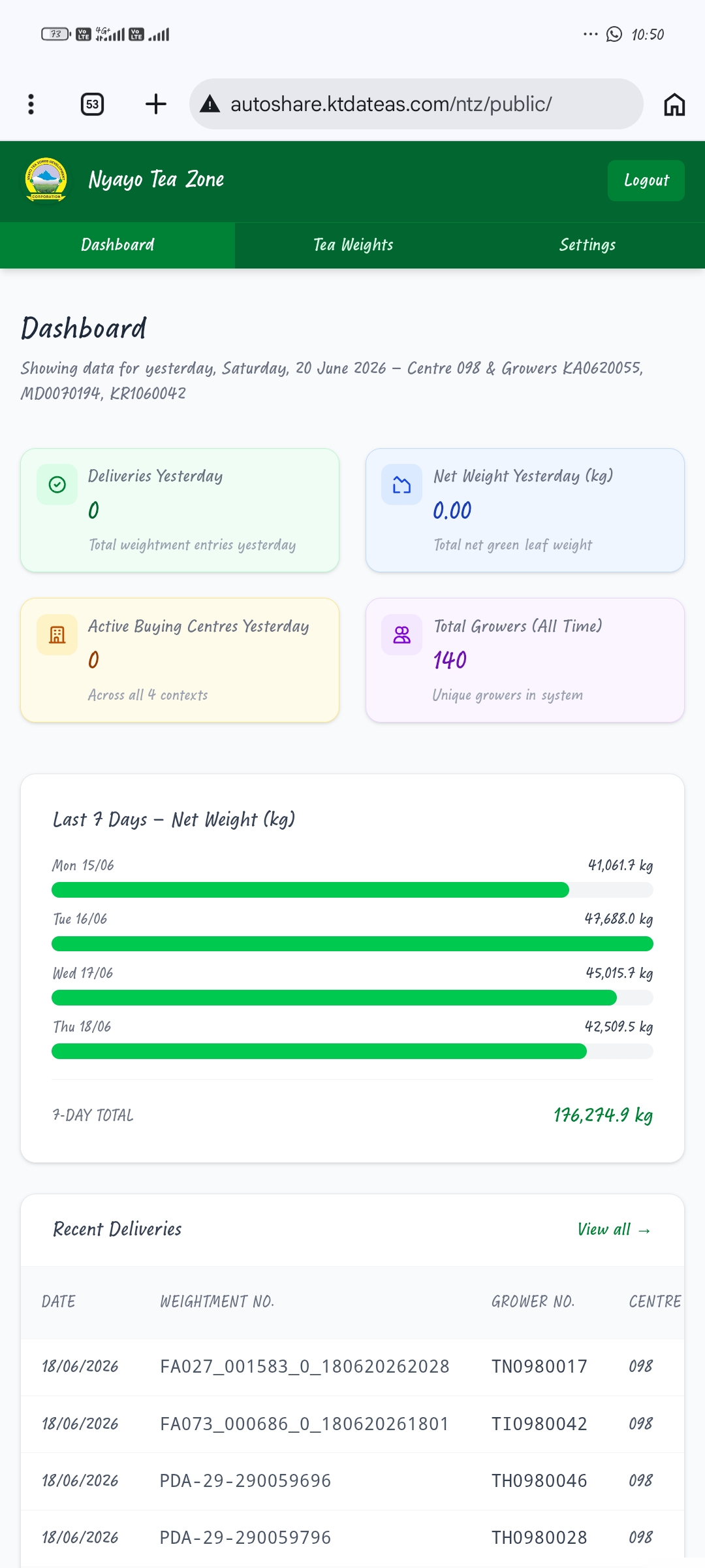 Tea weight monitoring system